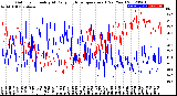 Milwaukee Weather Outdoor Humidity<br>At Daily High<br>Temperature<br>(Past Year)