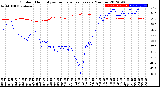 Milwaukee Weather Outdoor Humidity<br>vs Temperature<br>Every 5 Minutes