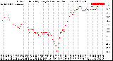 Milwaukee Weather Outdoor Humidity<br>Every 5 Minutes<br>(24 Hours)