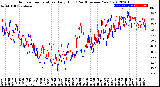 Milwaukee Weather Outdoor Temperature<br>Daily High<br>(Past/Previous Year)