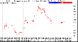 Milwaukee Weather Outdoor Temperature<br>vs Wind Chill<br>per Minute<br>(24 Hours)