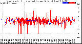 Milwaukee Weather Wind Direction<br>Normalized and Average<br>(24 Hours) (New)