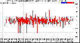 Milwaukee Weather Wind Direction<br>Normalized and Median<br>(24 Hours) (New)