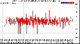 Milwaukee Weather Wind Direction<br>Normalized<br>(24 Hours) (New)