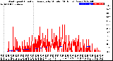 Milwaukee Weather Wind Speed<br>Actual and Average<br>by Minute<br>(24 Hours) (New)