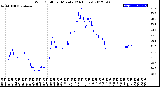 Milwaukee Weather Wind Chill<br>per Minute<br>(24 Hours)