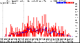 Milwaukee Weather Wind Speed<br>Actual and Median<br>by Minute<br>(24 Hours) (Old)