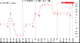 Milwaukee Weather Heat Index<br>(24 Hours)