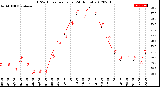 Milwaukee Weather THSW Index<br>per Hour<br>(24 Hours)