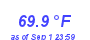 Milwaukee Weather Temperature Low Month