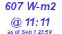 Milwaukee Weather Solar Radiation High Today