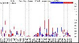 Milwaukee Weather Outdoor Rain<br>Daily Amount<br>(Past/Previous Year)