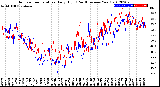 Milwaukee Weather Outdoor Temperature<br>Daily High<br>(Past/Previous Year)