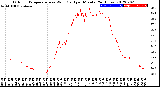 Milwaukee Weather Outdoor Temperature<br>vs Wind Chill<br>per Minute<br>(24 Hours)