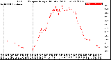 Milwaukee Weather Outdoor Temperature<br>per Minute<br>(24 Hours)