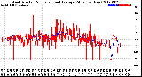 Milwaukee Weather Wind Direction<br>Normalized and Average<br>(24 Hours) (New)