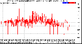 Milwaukee Weather Wind Direction<br>Normalized and Median<br>(24 Hours) (New)