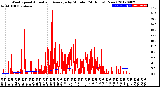 Milwaukee Weather Wind Speed<br>Actual and Average<br>by Minute<br>(24 Hours) (New)