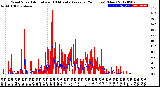 Milwaukee Weather Wind Speed<br>Actual and 10 Minute<br>Average<br>(24 Hours) (New)