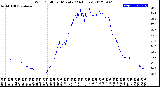 Milwaukee Weather Wind Chill<br>per Minute<br>(24 Hours)