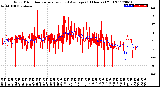 Milwaukee Weather Wind Direction<br>Normalized and Average<br>(24 Hours) (Old)