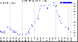 Milwaukee Weather Wind Chill<br>(24 Hours)