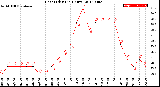 Milwaukee Weather Heat Index<br>(24 Hours)