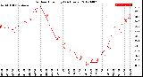 Milwaukee Weather Outdoor Humidity<br>(24 Hours)