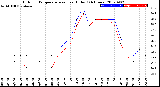 Milwaukee Weather Outdoor Temperature<br>vs Heat Index<br>(24 Hours)