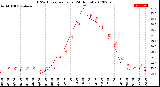 Milwaukee Weather THSW Index<br>per Hour<br>(24 Hours)