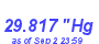 Milwaukee Weather Barometer Low Month