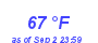 Milwaukee Weather Dewpoint High High Month