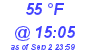 Milwaukee Weather Dewpoint High Low Today