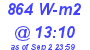 Milwaukee Weather Solar Radiation High Today