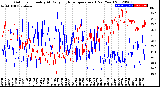 Milwaukee Weather Outdoor Humidity<br>At Daily High<br>Temperature<br>(Past Year)