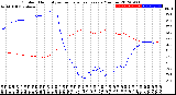 Milwaukee Weather Outdoor Humidity<br>vs Temperature<br>Every 5 Minutes