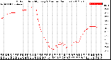 Milwaukee Weather Outdoor Humidity<br>Every 5 Minutes<br>(24 Hours)