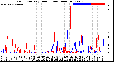 Milwaukee Weather Outdoor Rain<br>Daily Amount<br>(Past/Previous Year)