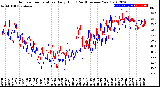 Milwaukee Weather Outdoor Temperature<br>Daily High<br>(Past/Previous Year)