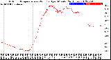 Milwaukee Weather Outdoor Temperature<br>vs Wind Chill<br>per Minute<br>(24 Hours)