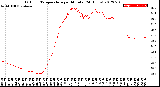 Milwaukee Weather Outdoor Temperature<br>per Minute<br>(24 Hours)