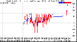 Milwaukee Weather Wind Direction<br>Normalized and Average<br>(24 Hours) (New)