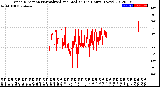 Milwaukee Weather Wind Direction<br>Normalized and Median<br>(24 Hours) (New)