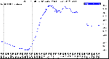 Milwaukee Weather Wind Chill<br>per Minute<br>(24 Hours)