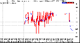 Milwaukee Weather Wind Direction<br>Normalized and Average<br>(24 Hours) (Old)