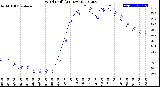 Milwaukee Weather Wind Chill<br>(24 Hours)