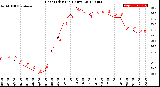 Milwaukee Weather Heat Index<br>(24 Hours)