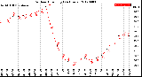 Milwaukee Weather Outdoor Humidity<br>(24 Hours)