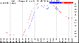 Milwaukee Weather Outdoor Temperature<br>vs Wind Chill<br>(24 Hours)