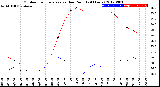 Milwaukee Weather Outdoor Temperature<br>vs Dew Point<br>(24 Hours)